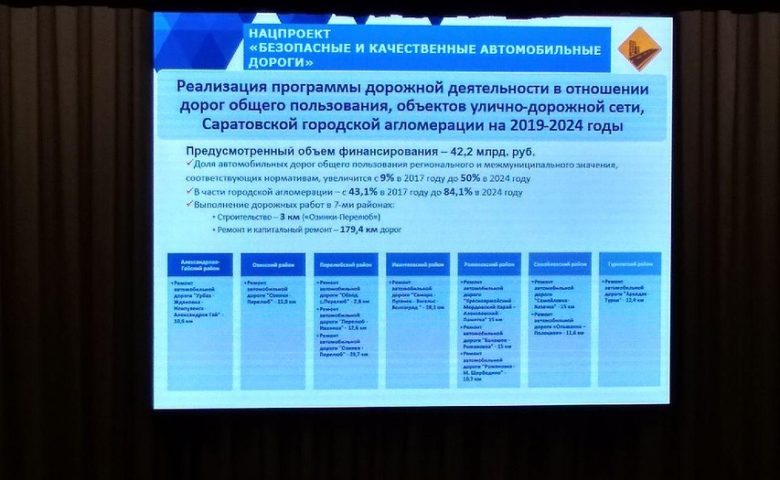 На ремонт дорог семи районов Саратовской области по стратегии развития выделят 44,5 млн рублей