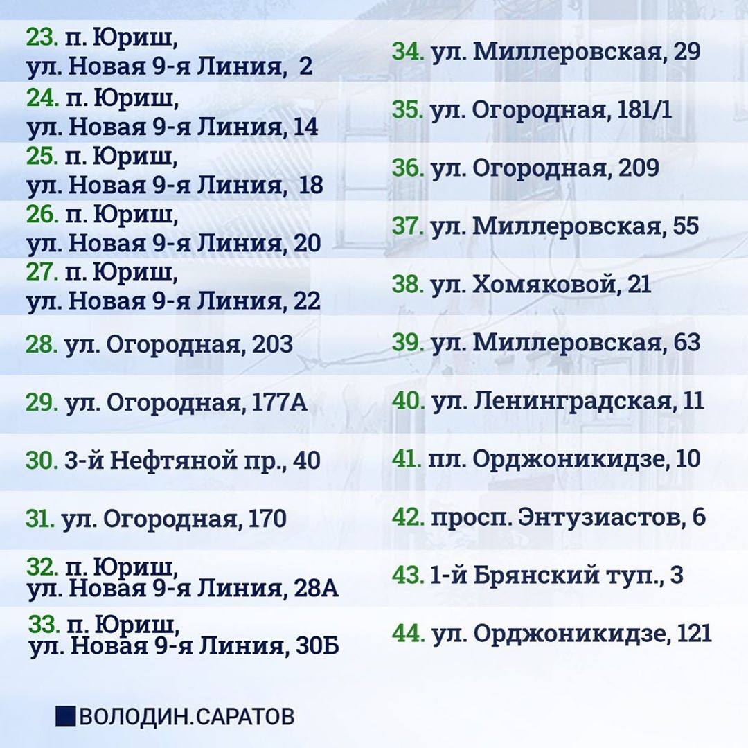 5 октября войдет. Списки переселения из аварийного жилья. Список домов на переселение из ветхого и аварийного жилья Саратов. Программа переселения из ветхого жилья. Список домов на расселение Саратов.