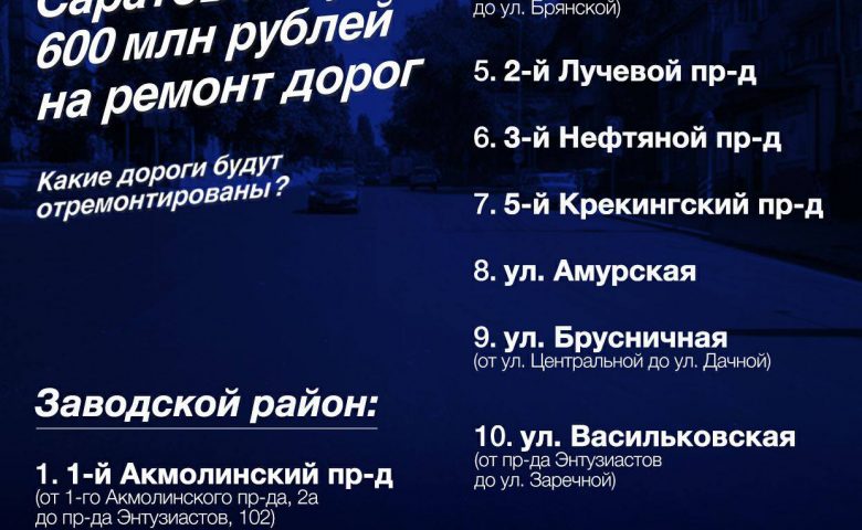 Саратов получит 600 млн рублей на ремонт дорог